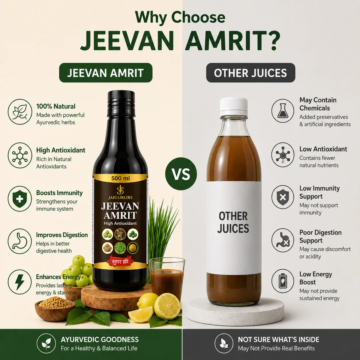 Jeevan Amrit Herbal Antioxidant Wellness Drink 500ml