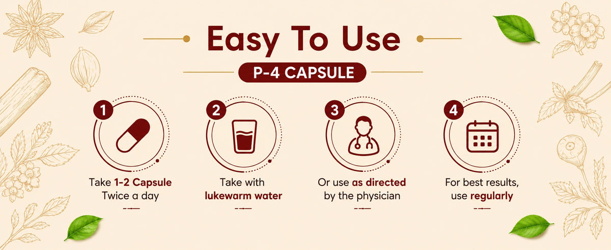 P-4 Capsule | Ayurvedic Piles Wellness Formula | 60 Capsules